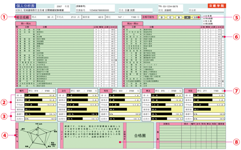 個人分析表