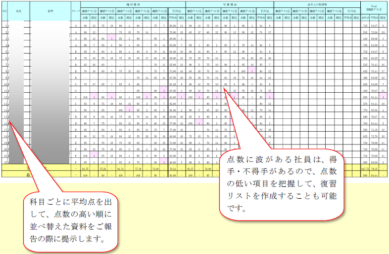 人事サポート　中間報告の様式