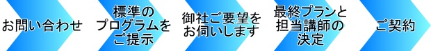 講座実施までの流れのイメージ