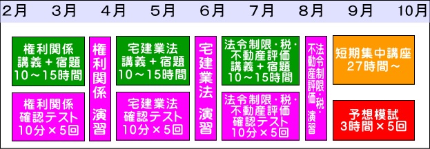 宅地建物取引士・宅建試験企業研修スケジュール